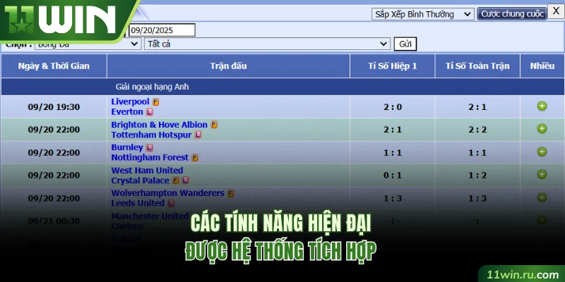 Các tính năng hiện đại được hệ thống tích hợp